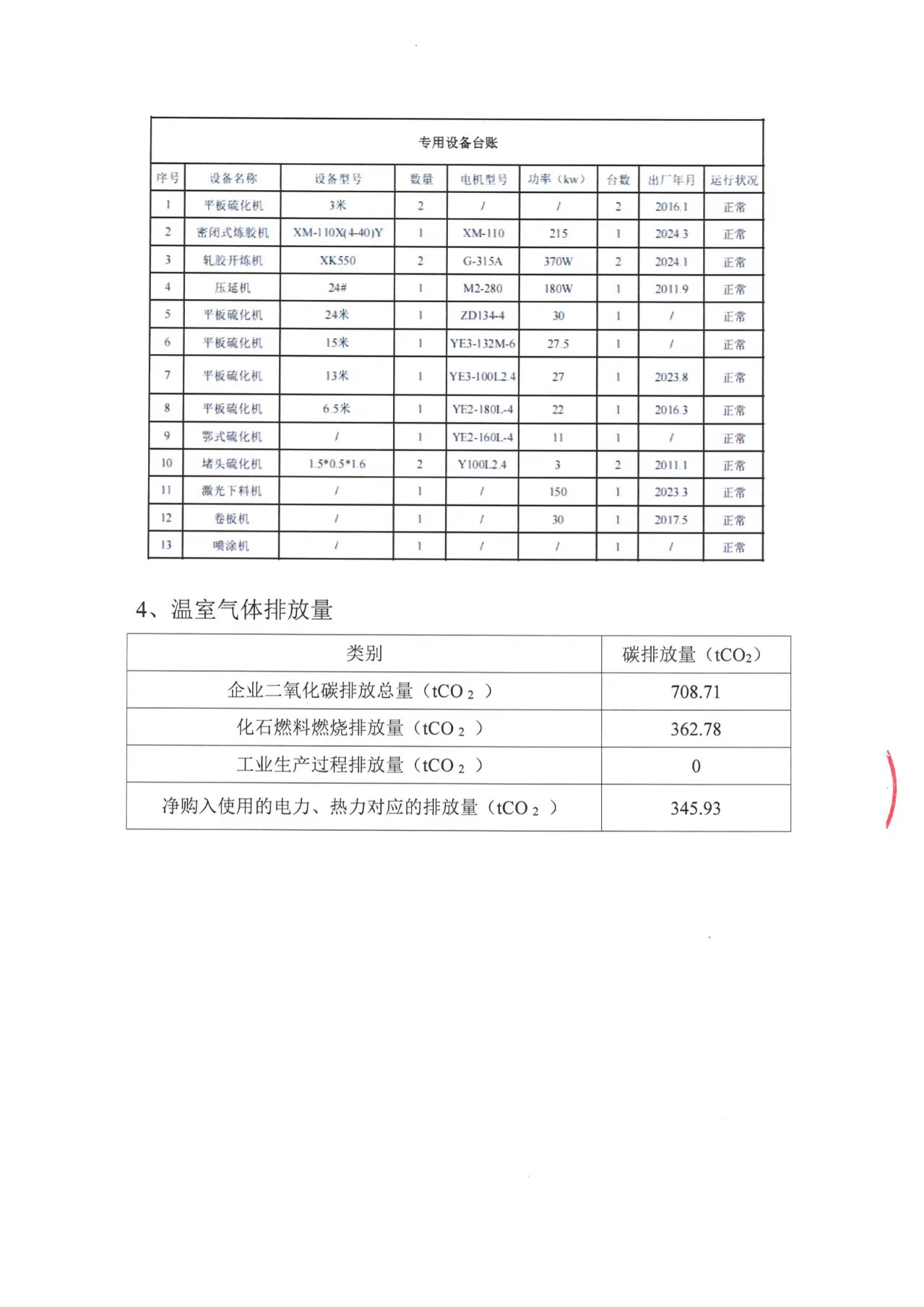 河北恒洋工程装备有限公司2024年度温室气体排放核查报告